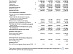 The company “Rosseti Centre” has published its performance results and management discussion and analysis (MD&A) to Interim Financial Statements for 6 months of 2026 under IFRS