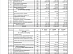The Rosseti Centre company published its financial statements for January-June 2026, prepared under RAS, net profit increased by 69%